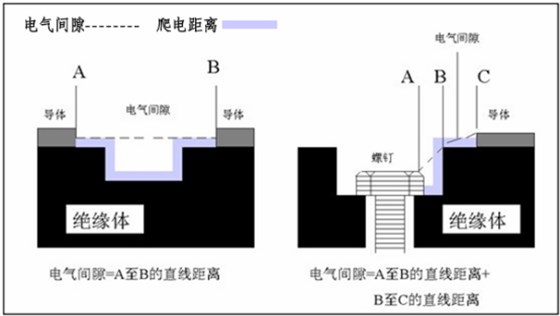 专业解说，低压配电柜之电气间隙 图片1