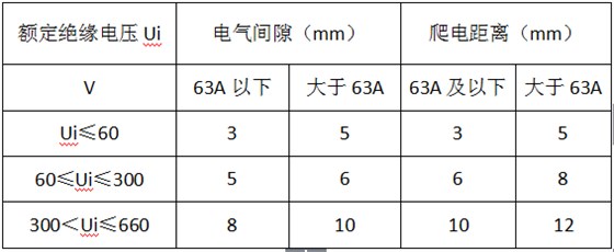 专业解说，低压配电柜之电气间隙QQ截图20160826165009