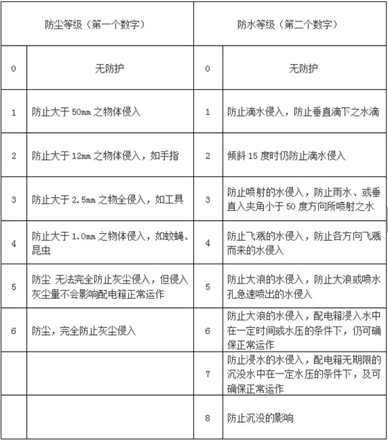 山西配电柜厂家讲述高压配电装置布置一般要求 2