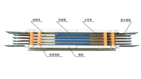 关于高压开光柜的母线选择 图片1