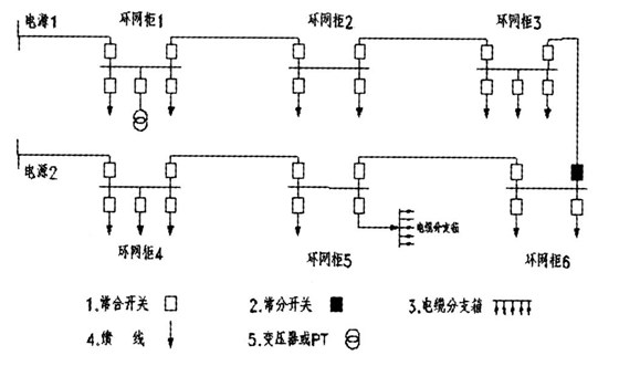 锦泰恒带你了解环网柜的工作原理 图片2