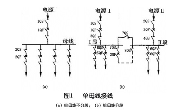 单母线接线