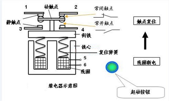 继电器结构