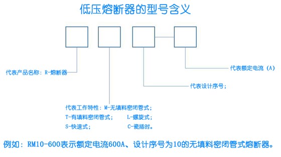 熔断器型号含义