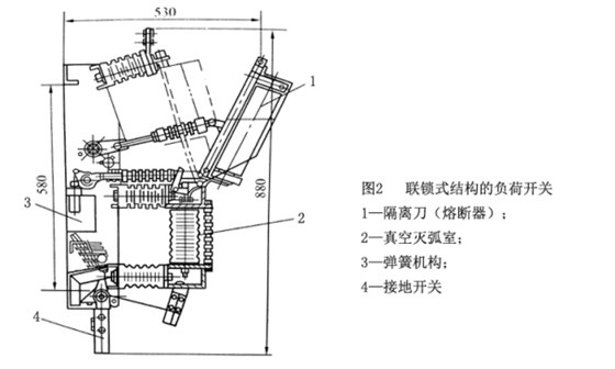 高压开关柜中真空负荷开关的结构和工作原理 图片2