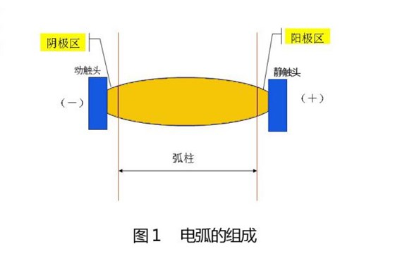 山西开关柜厂介绍电弧的危害和特性 图片1