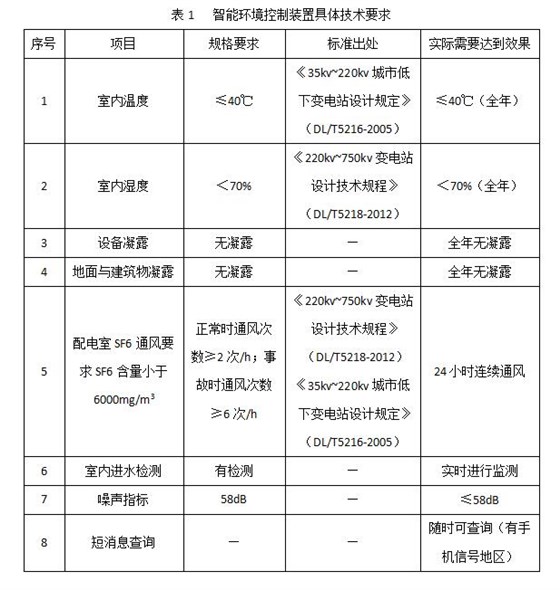 QQ截图太原开关柜厂家讲述高压配电室设置在地下室时的特殊要求 3