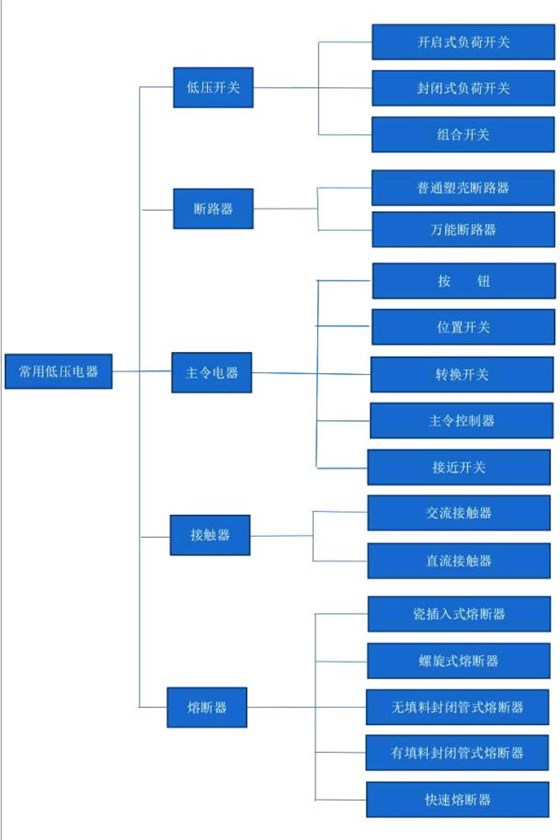 成套配电柜厂家介绍低压电器的不同分类 图片2