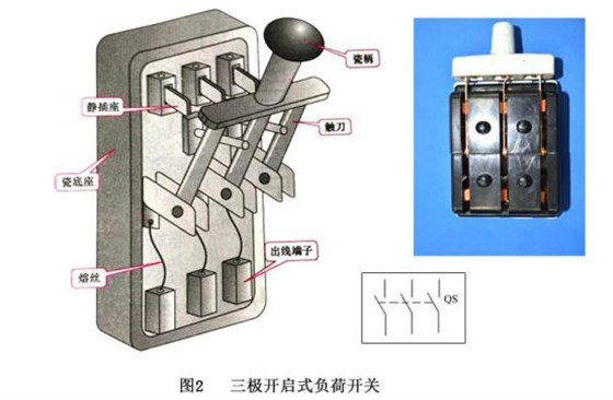 农村老家的电闸你了解吗？锦泰恒用专业知识为您讲解 图片2