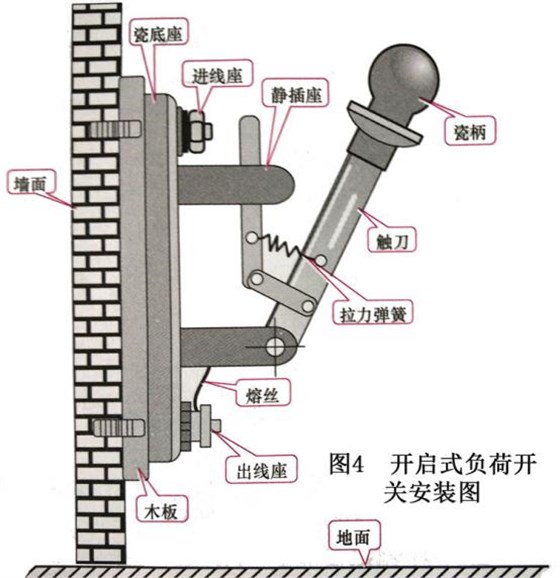 农村老家的电闸你了解吗？锦泰恒用专业知识为您讲解 图片4