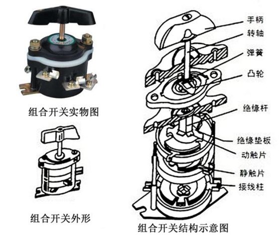 你认识控制柜上的组合开关吗？ 图片1