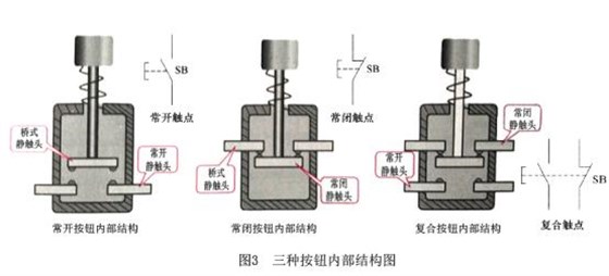 配电箱上的按钮，看了这篇文章你会更了解它 图片3