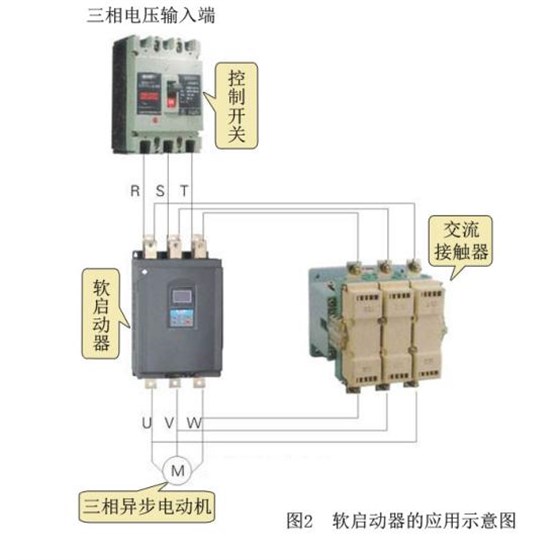 软启动器在控制柜和电动机中的应用 图片2