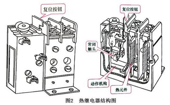 锦泰恒带你学习和选用热继电器 图片2