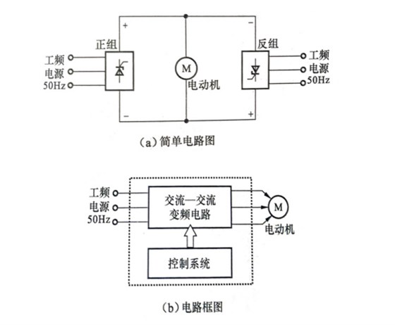 变频器—变频控制柜的心脏 图片2