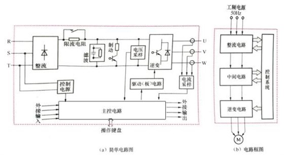 变频器—变频控制柜的心脏 图片3