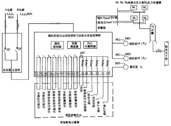 关于消防给水设备加装微机控制自动巡检控制柜的论述 图片2