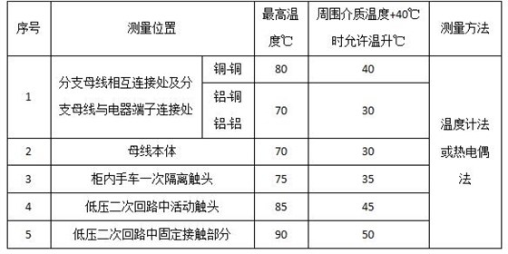 如何对高压开关柜进行巡视检查与停电维修QQ截图20170322161432