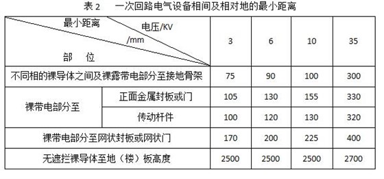 如何对高压开关柜进行巡视检查与停电维修2QQ截图20170322161458