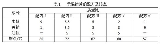 如何用示温蜡片判断开关柜内电气设备的温度 2QQ截图20170323170229