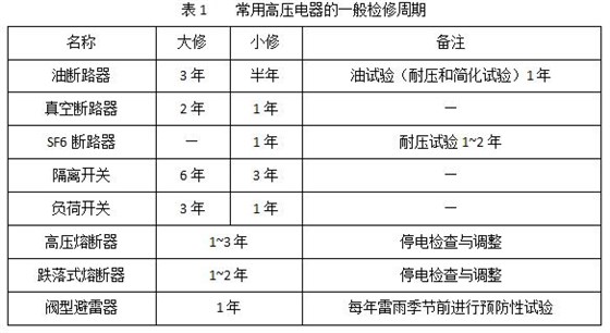 QQ截图201701开关柜及内部电气设备检修标准及周期介绍