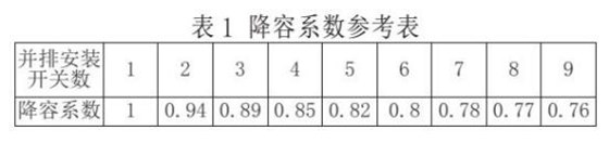 照明配电箱与微型断路器应用 图片2