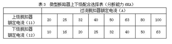 QQ 照明配电箱与微型断路器应用 4