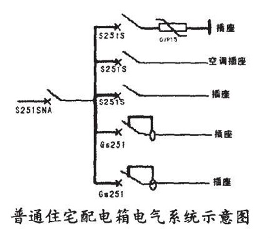 照明配电箱与微型断路器应用 图片5