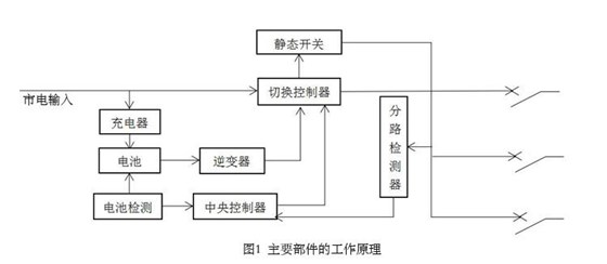 EPS在消防中的应用及设计 图片1