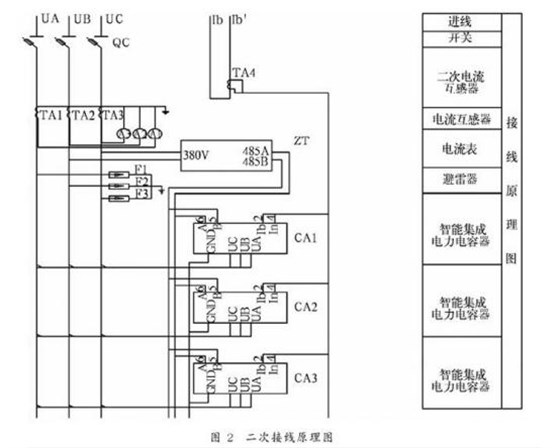 低压补偿柜节能增容改造项目 图片2