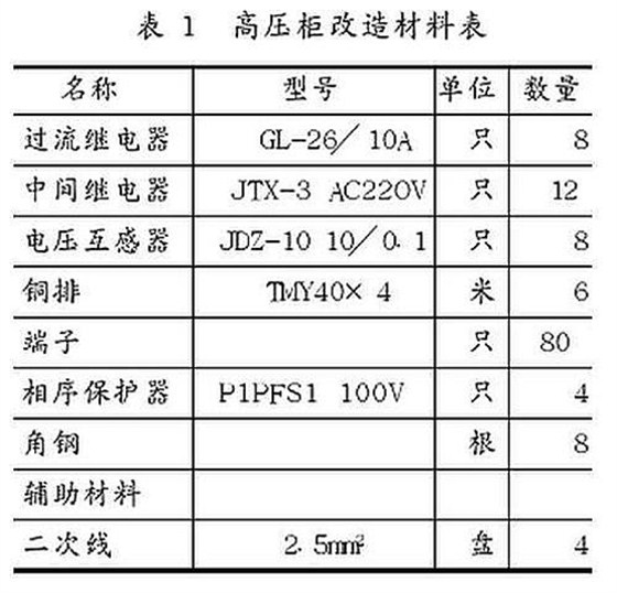 某公司对XGN2-12高压开关柜的改造方案 图片3