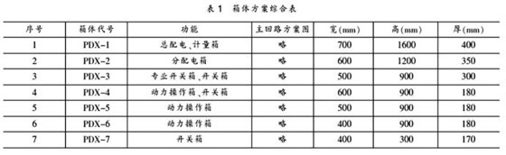 施工现场配电箱规范化的重要性图片2