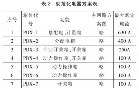 施工现场配电箱规范化的重要性 图片3