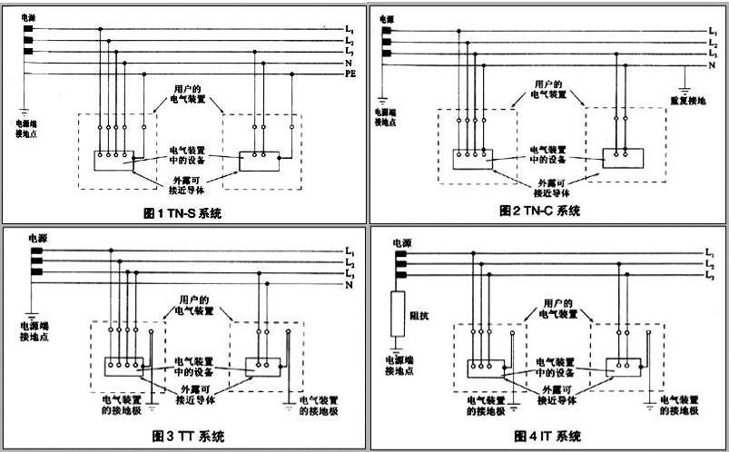 山西开关柜厂家关于低压配电网中的接地系统形式介绍