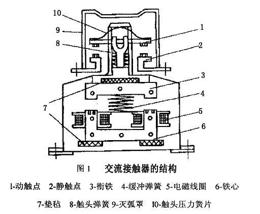 山西开关柜厂家介绍接触器的结构特点及动作原理