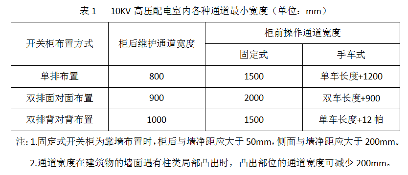 山西开关柜厂家介绍变电站的布置要求