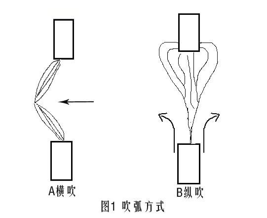 山西锦泰恒讲述断路器的灭弧措施