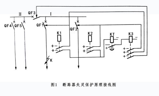 山西开关柜厂家讲述断路器失灵保护的作用及工作原理