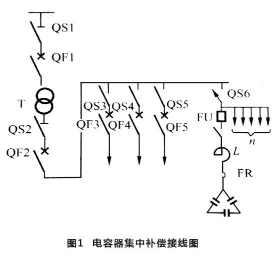 锦泰恒讲述电力电容器的无功补偿方法 图片1