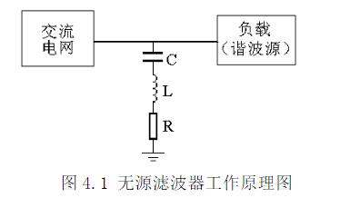 有源滤波器与无源滤波器的对比