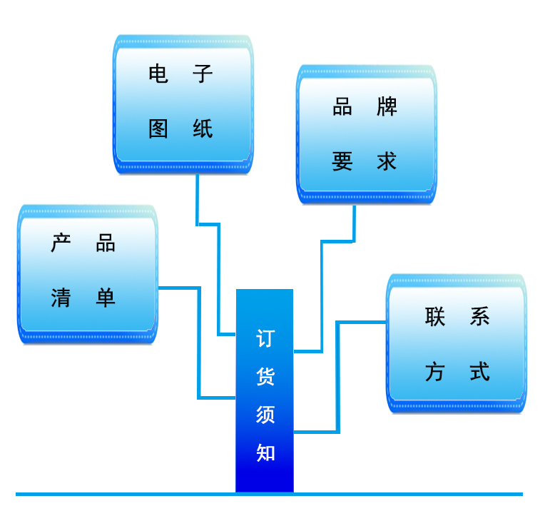 订货须知内容1